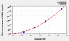 Mouse CYR61 (Cysteine Rich Protein, Angiogenic Inducer 61) ELISA (Small Sample Volume) (AEKE04863)