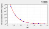 Rat AP13 (Apelin 13) ELISA Kit (AEKE04864)