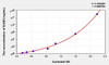 Mouse ErbB3 (V-Erb B2 Erythroblastic Leukemia Viral Oncogene Homolog 3) ELISA Kit (AEKE04868)