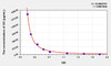 Human GC (Glucagon) ELISA Kit (AEKE04894)