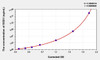 Rabbit SOD1 (Superoxide Dismutase 1, Soluble) ELISA Kit (AEKE04896)