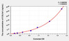 Mouse COL3a1 (Collagen Type III Alpha 1) ELISA (Small Sample Volume) (AEKE04900)