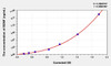 Rabbit BDNF (Brain Derived Neurotrophic Factor) ELISA Kit (AEKE04915)