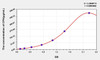 Rat CFH (Complement Factor H) ELISA Kit (AEKE04925)