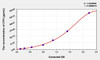 Rat CFH (Complement Factor H) ELISA (Small Sample Volume) (AEKE04926)