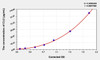 Dog CLU (Clusterin) ELISA Kit (AEKE04928)