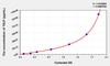 Human TSLP (Thymic Stromal Lymphopoietin) ELISA (Small Sample Volume) (AEKE04929)