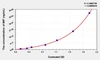 Pig MIF (Macrophage Migration Inhibitory Factor) ELISA Kit (AEKE04936)