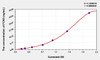 Mouse FCN3 (Ficolin 3) ELISA Kit (AEKE04937)