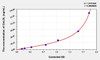 Rat OxLDL (Oxidized Low Density Lipoprotein) ELISA (Small Sample Volume) (AEKE04946)