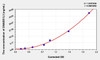Mouse DNASE1L3 (Deoxyribonuclease I Like Protein 3) ELISA Kit (AEKE04949)