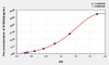 Bovine S100A8 (S100 Calcium Binding Protein A8) ELISA Kit (AEKE04951)