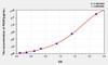 Bovine PEDF (Pigment Epithelium Derived Factor) ELISA Kit (AEKE04954)