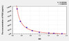 PGI2 (Prostacyclin) ELISA Kit (AEKE04962)