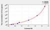 Pig CLU (Clusterin) ELISA Kit (AEKE04972)