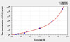 Pig CLU (Clusterin) ELISA Kit (AEKE04972)