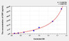 Sheep CRP (C-Reactive Protein) ELISA Kit (AEKE04977)