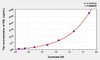 Goat PRL (Prolactin) ELISA Kit (AEKE04979)