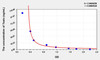 Rat Testo (Testosterone) ELISA Kit (AEKE04981)