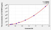 Mouse C1QTNF9 (C1q and Tumor Necrosis Factor Related Protein 9) ELISA Kit (AEKE04983)