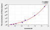 Rat HAase (Hyaluronidase) ELISA (Small Sample Volume) (AEKE04995)