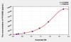 Mouse PYCARD (PYD And CARD Domain Containing Protein) ELISA Kit (AEKE04999)