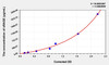 Human sRAGE (Soluble receptor for advanced glycation endproducts) ELISA Kit (AEKE05002)