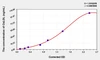 Mouse OxLDLR (Oxidized Low Density Lipoprotein Receptor) ELISA Kit (AEKE05010)