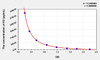 Horse E2 (Estradiol) ELISA Kit (AEKE05012)