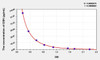 Mouse GSH (Glutathione) ELISA Kit (AEKE05016)