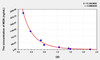 Mouse MDA (Malondialdehyde) ELISA Kit (AEKE05029)