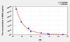 Mouse MDA (Malondialdehyde) ELISA Kit (AEKE05029)