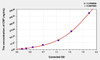 Goat CRP (C-Reactive Protein) ELISA Kit (AEKE05031)