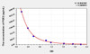 Mouse PGE2 (Prostaglandin E2) ELISA Kit (AEKE05032)