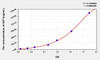 Goat IGF1 (Insulin Like Growth Factor 1) ELISA Kit (AEKE05033)