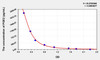 Rat PGE2 (Prostaglandin E2) ELISA Kit (AEKE05036)