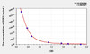 Rat PGE2 (Prostaglandin E2) ELISA Kit (AEKE05036)
