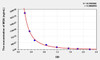 Chicken MDA (Malondialdehyde) ELISA Kit (AEKE05053)