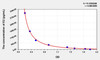Sheep E2 (Estradiol) ELISA Kit (AEKE05054)