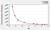 Sheep E2 (Estradiol) ELISA Kit (AEKE05054)