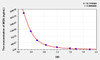 Zebrafish MDA (Malondialdehyde) ELISA Kit (AEKE05057)