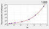 Human TLR2 (Toll Like Receptor 2) ELISA Kit (AEKE05059)