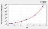 Horse a2M (Alpha-2-Macroglobulin) ELISA Kit (AEKE05070)