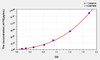Horse FG (Fibrinogen) ELISA Kit (AEKE05074)