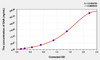 Simian SAA (Serum Amyloid A) ELISA Kit (AEKE05076)