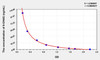 Rat 8-OHdG (8-Hydroxydeoxyguanosine) ELISA Kit (AEKE05078)