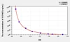 Rat 8-OHdG (8-Hydroxydeoxyguanosine) ELISA Kit (AEKE05078)