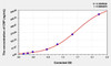 Dog CRP (C Reactive Protein) ELISA Kit (AEKE05091)