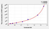 Zebrafish MT3 (Metallothionein 3) ELISA Kit (AEKE05094)