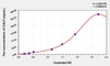 Chicken CALP (Calprotectin) ELISA Kit (AEKE05106)